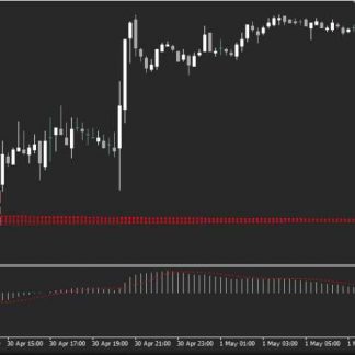[Алехандро Галиндо] Пипсовщик советник форекс, который разгоняет депозит в 5 раз за день