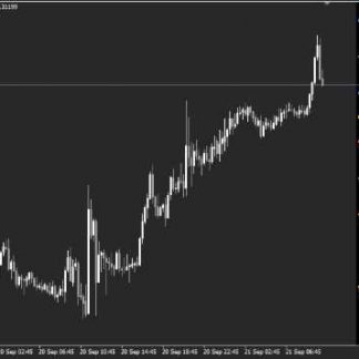 [Авторская] Элитный индикатор уровней RED Levels Bar