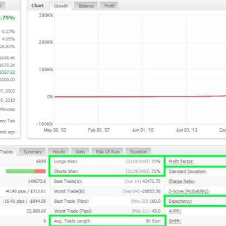 [Cutting Edge Forex] Трендовый советник Legend скачать