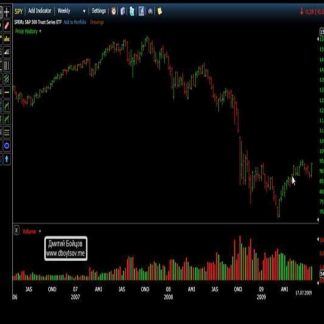 [Дмитрий Бойцов] Моя излюбленная торговая стратегия (2019)