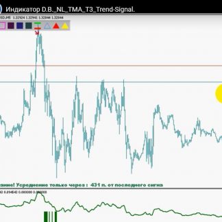 [DomovenokBrest] Нерисующий индикатор D.B. BolMARsiArrows GBPUSD M5 без привязки (2019)