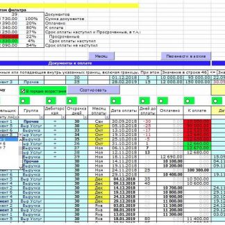 [Finances Analysis] Пакет из шести таблиц MS Excel для анализа и планирования бизнеса (2019)