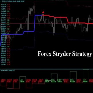 [Forex Broker] Стратегия Forex Stryder (2019)