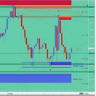 Индикатор AJ для БО без привязки