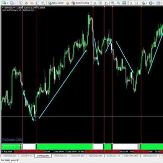 Индикатор FxGhani Secret Confirmation Indicator (2019)