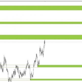 Индикатор уровней поддержки и сопротивления Levels (без привязки)