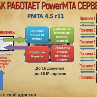 Инсталятор PowerMTA 4.5 r11 для рассылки e-mail с высоким инбоксом