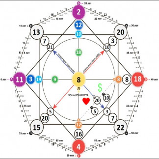 [Юлия Снеговая] Диагностика предназначения: метод самопознания и трансформации жизни