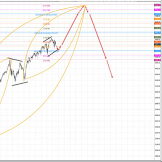 [Юрий Мерзлов] Эллипсы для прогнозирования многоходовок (2021)