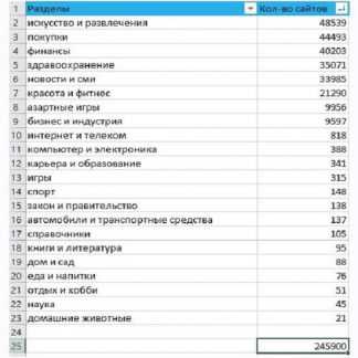 [KeramZit] ТОР-База сайтов Similarweb из 22 разделов