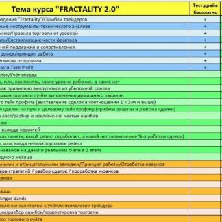 Курс FRACTALITY 2.0-система фрактального анализа