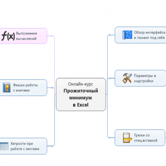 [Планета Excel] Николай Павлов - Прожиточный минимум в Microsoft Excel (2020)