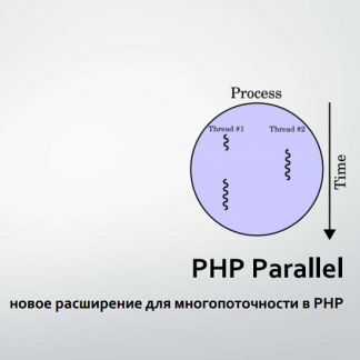 [Pr-of-it] [Степанцев Альберт] «PHP Parallel - новое расширение для многопоточности в PHP» (2021)
