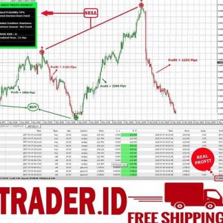 Профессиональные форекс индикаторы SE8CFR для MetaTrader 4 (2019)