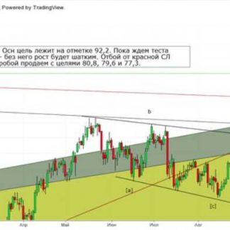 [Роман Андреев] Основные паттерны канально-фрактальных торговых стратегий (2018)