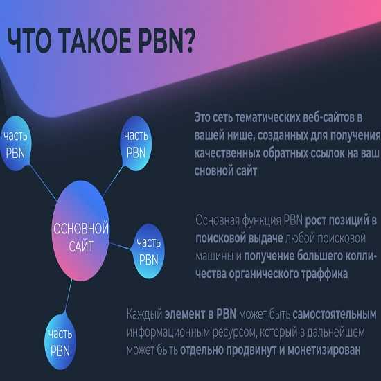 Собственная сеть. Создание собственной сети сайтов PBN под буржунет. PBN сетка. Создание PBN. PBN сетка для Яндекса.