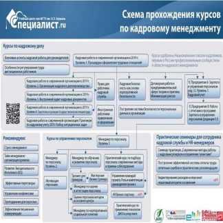 [Специалист] Менеджер по обучению и развитию персонала (2019)