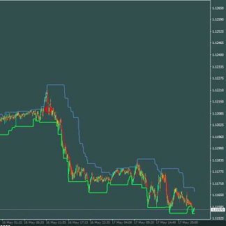 Торговая система M5 Channel Trading - Для ежедневной торговли (2019)
