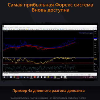 Торговая стратегия Win Gold 2020