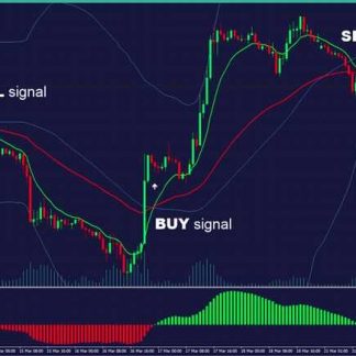 Трендовая Форекс Система TrendViper