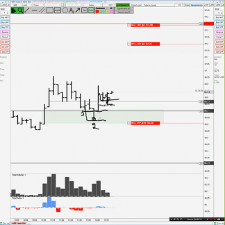 [Владислав Сучков] Торговля на живом рынке (2022)