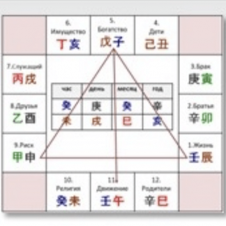 [Юлия Бальсина] Двенадцать Дворцов. Углубленно (2022)