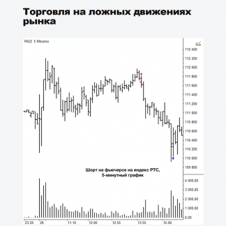 [Дмитрий Бойцов] Торговля на ложных движениях рынка (2022)