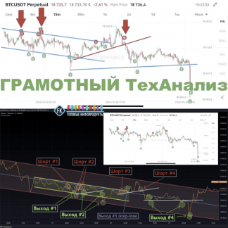 [Антон Клевцов] Марафон: Грамотный ТехАнализ (2022)