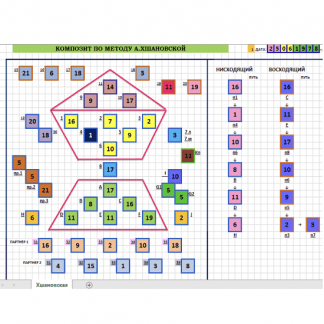 [Лариса Стукалова] Калькулятор "Композит по методу А. Хшановской" (2023)