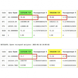 [Awantbtc][WinstonSalem_NC] Р2Р Марафон. Заработок на обмене криптовалют (2023)