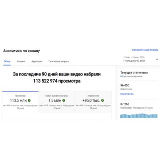 Миллионы просмотров в Youtube Shorts, используя нейросети (2023)