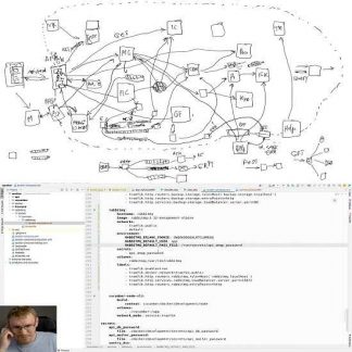 [deworker.pro] Практики разделения на модули и микросервисы (2023)