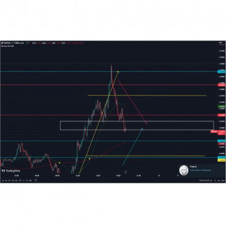 [Сергей Корниенко] Урок по Фиксингу (2023)