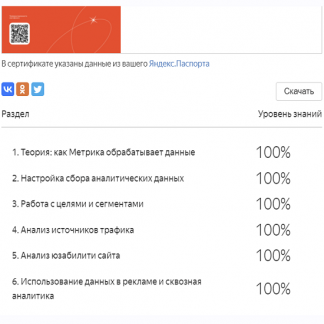 [Яков Осипенков] Ответы Метрика (2023)