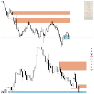Индикатор Auto Orderblock (OB) with Break of Structure No DLL (2024)