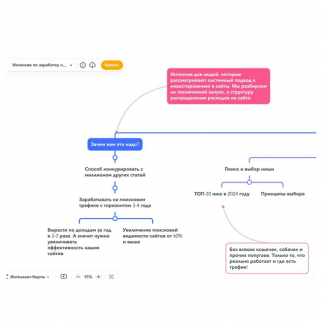 [Студия Сеоника] Интенсив по заработку на сайтах (2024)