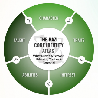 [Joey Yap] Атлас базовой идентичности ба цзы (2024) [тариф "Стандарт"]