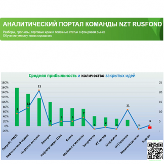 [Сергей Попов, Игорь Шимко, Эрик Лысенко] Подписка NZT Rusfond (июнь 2024) [NZT Rusfond]