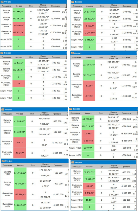 [Антон Клевцов] Прибыльный трейдинг с Антоном Клевцовым (2 поток) (2024) [Premium]