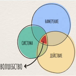 [Katia Txi] Тело: философия формы (2024)