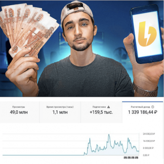 [Даниил Постников] Подписка на контент Западный YouTube (вторая половина марта - вторая половина апреля 2025) [Тариф Prime]