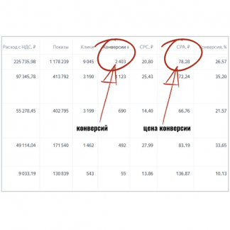 [Михаил Гнедко] Подписчики в автоворонку из Яндекс Директ (2025)