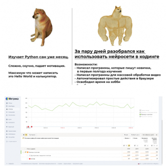 [Philipo] Нейросети и Python. Пишем простые скрипты и программы. Без знаний кода (2024)