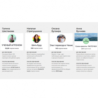 [Ольга Любимцева] Мастерская доходных Дзен-каналов (2025)