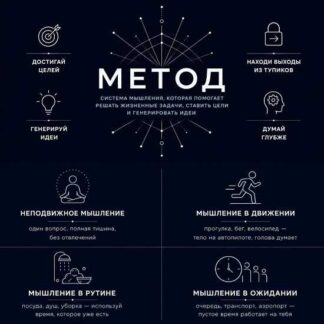 [MikeD] Метод. Как думать эффективно, находить решения и достигать цели (2026)