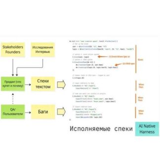 [Ринат Абдуллин, Айгиз Кунафин] Разработка с AI-агентами: что реально работает (2026) [LLM под капотом]